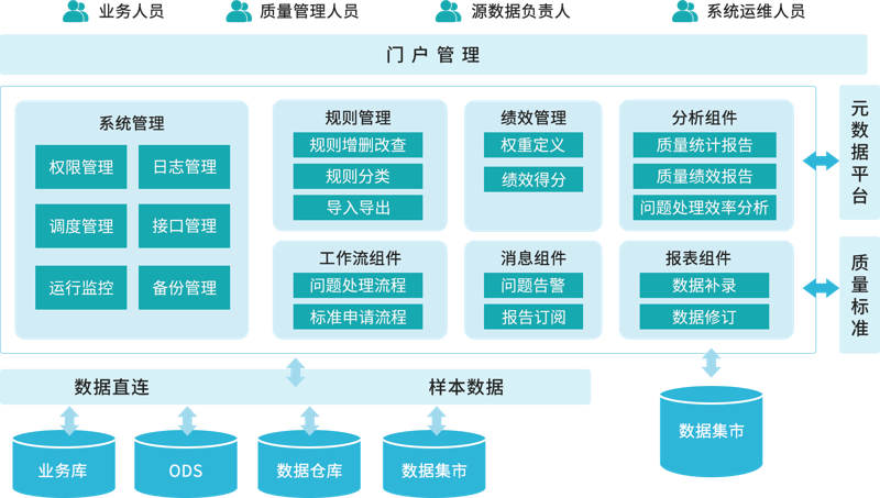 网络安全服务