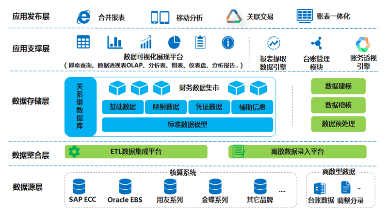 企业信息化建设：推动数字化转型的新引擎